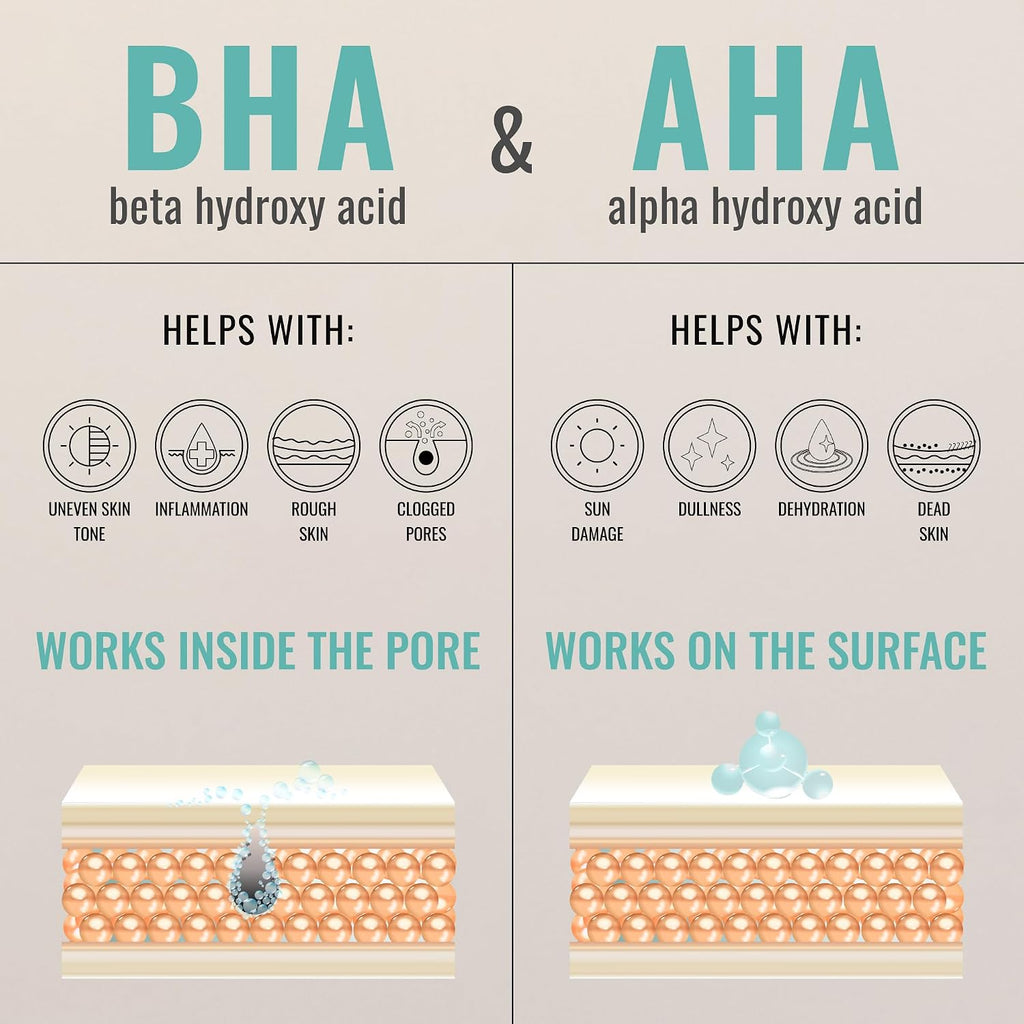 BHA AHA Liquid Exfoliant